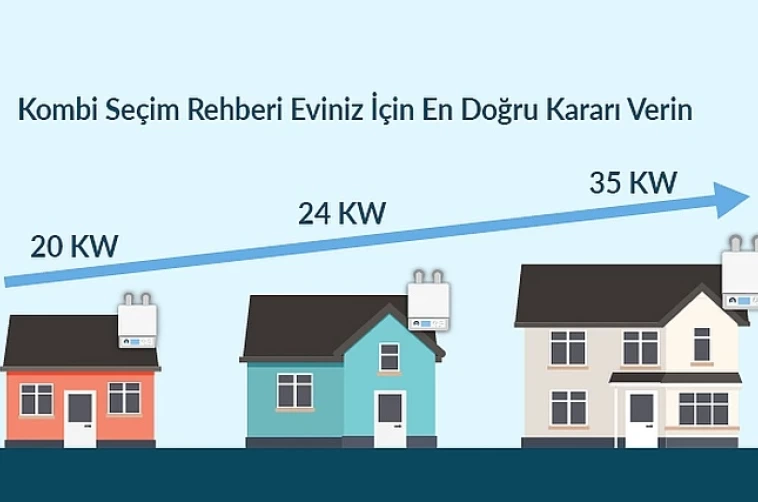 Kombi Seçimi Yapılırken Dikkat Edilmesi Gerekenler.